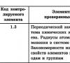 Полный справочник по химии